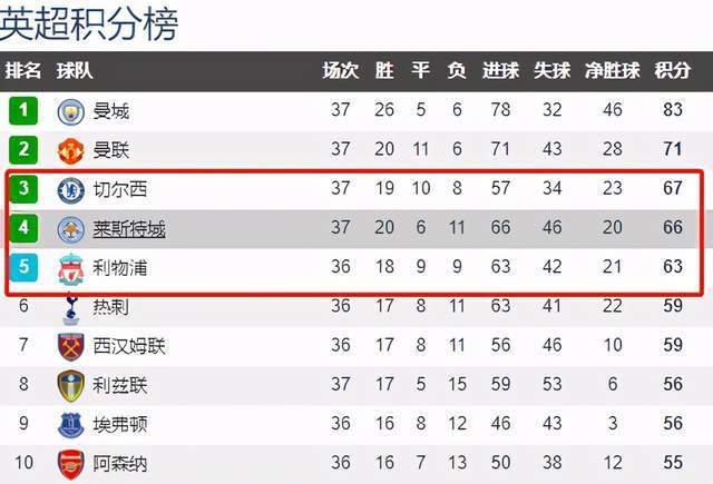  那不勒斯双杀罗马稳前四  